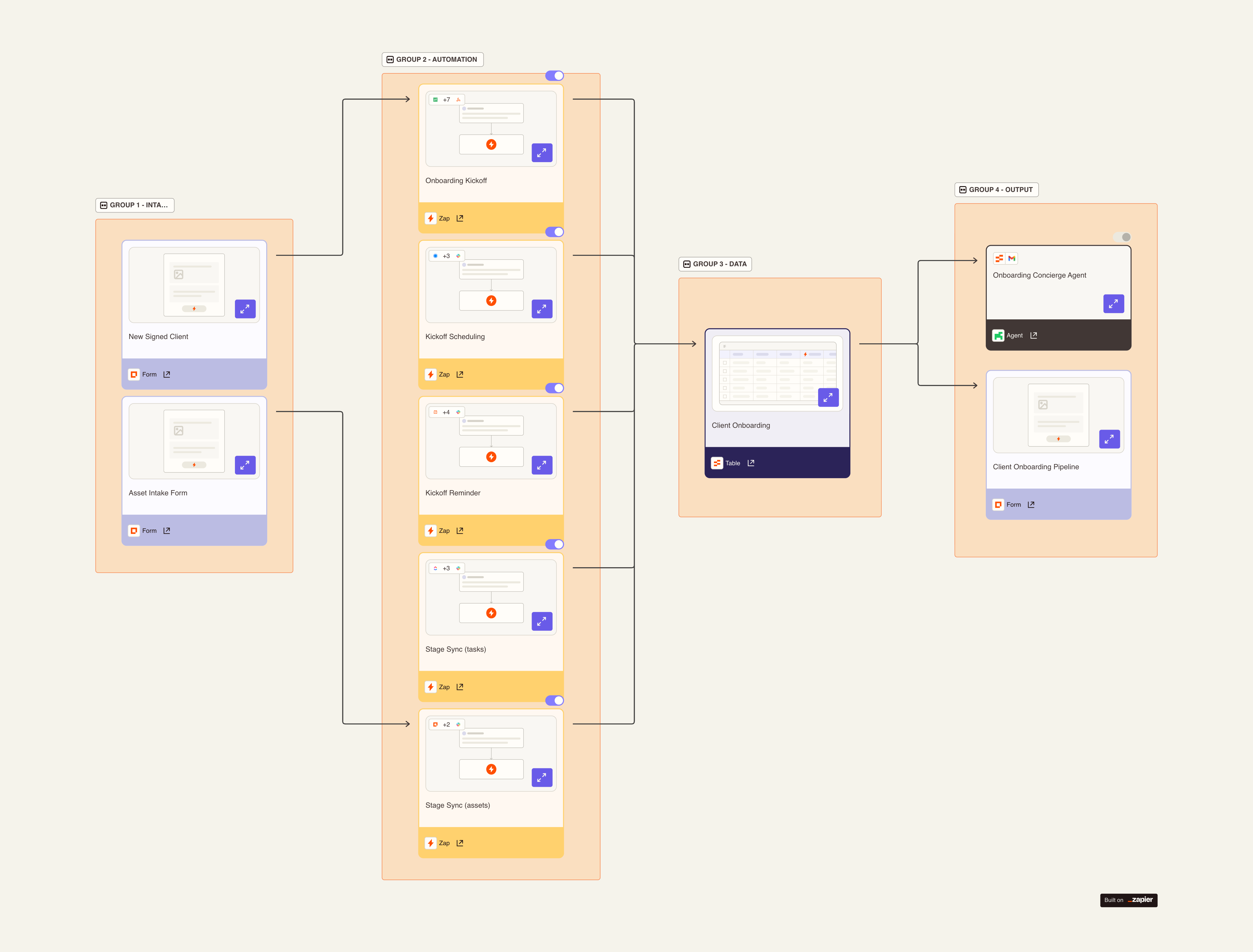 The full system, every form, Zap, table, and agent connected